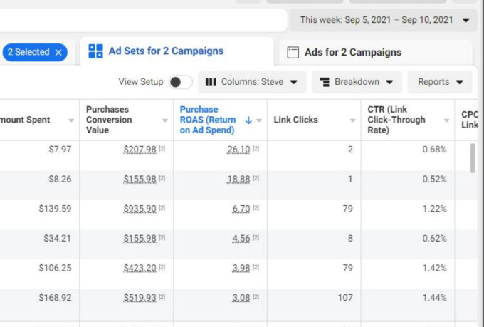 be your facebook marketing and meta ads expert